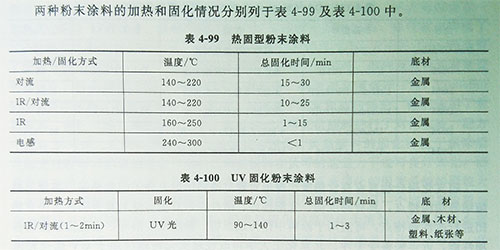 UV LED固化機(jī)光固化粉末涂料特點(diǎn)